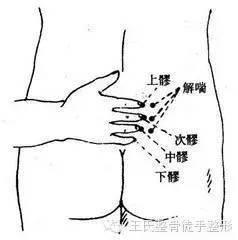 八髎穴视频,揭秘人体养生宝地的神奇功效