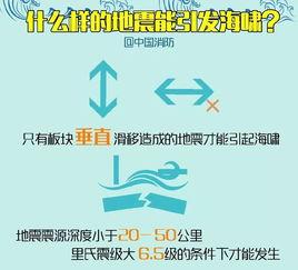 地震是怎么形成的视频,板块运动与地壳变动揭秘